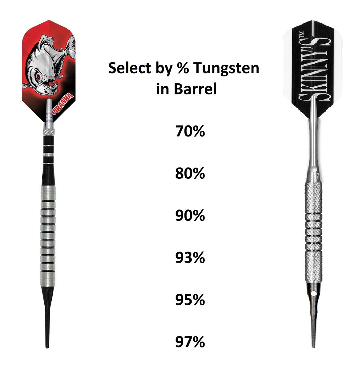 View Soft Tip - Tungsten